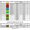 Led 16mm, verde, 550-1800mcd, convex, 3.1-3.2V, CQL-736, POLAM-ELTA